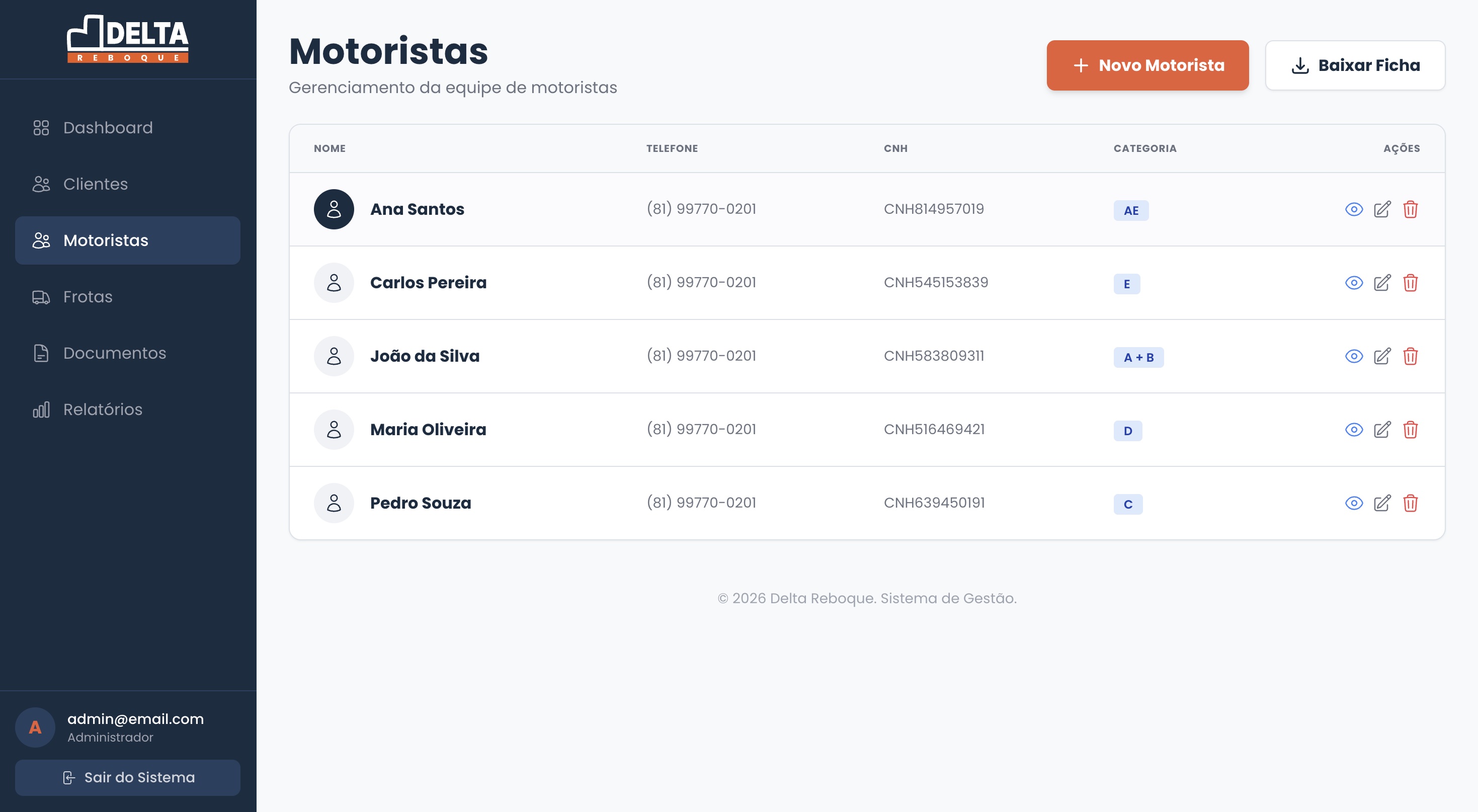Gerenciamento de Motoristas